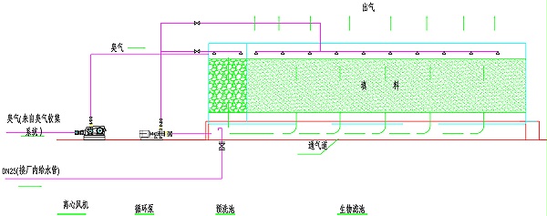 生物滤池工艺图
